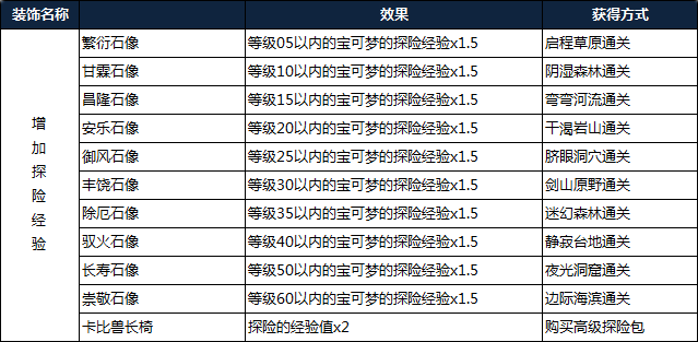 宝可梦探险寻宝攻略大全(宝可梦探险寻宝最强精灵推荐)插图18