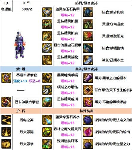 dnf男散打史诗套装选择(dnf60版本史诗装备大全)插图