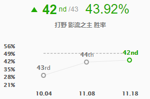 劫打野符文(劫打野出装2023)插图6