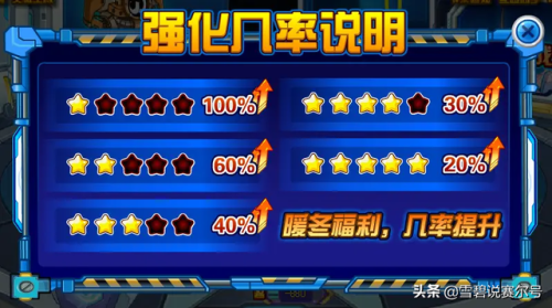 赛尔号融合精灵等级和成功率(赛尔号融合精灵特性配方)插图7