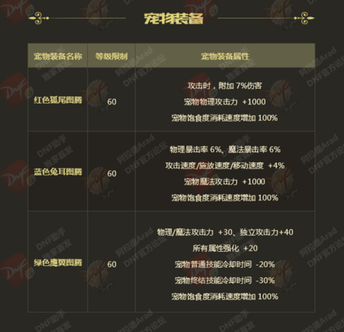 dnf2018春节宠物装备(dnf年套宠物装备能交易吗)插图3