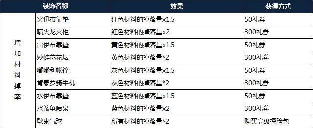 宝可梦探险寻宝攻略大全(宝可梦探险寻宝最强精灵推荐)插图19