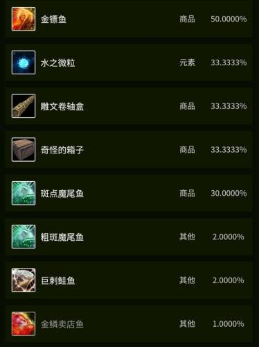 金镖鱼在哪钓(十大凶猛观赏鱼)插图28