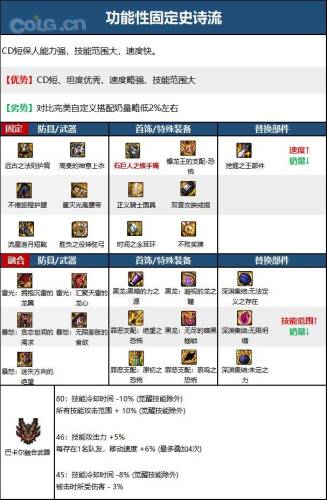 地下城机械师毕业武器(地下城弹药用什么武器好)插图