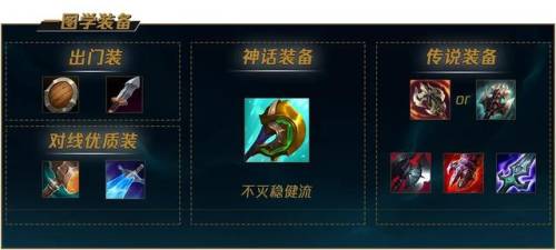 剑姬符文搭配(国服第一剑姬天赋符文)插图6
