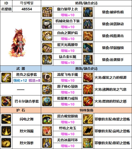 dnf男散打史诗套装选择(dnf60版本史诗装备大全)插图10