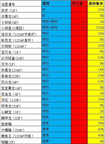 口袋妖怪绿宝石4小智版攻略(究极4小智版一周目攻略)插图33