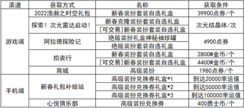 dnf高级装扮怎么升级稀有(DNF下一页)