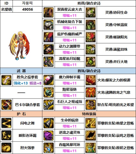 dnf男散打史诗套装选择(dnf60版本史诗装备大全)插图6