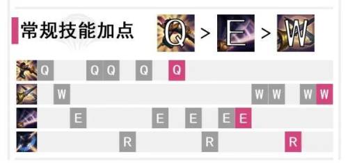剑姬符文搭配(国服第一剑姬天赋符文)插图13
