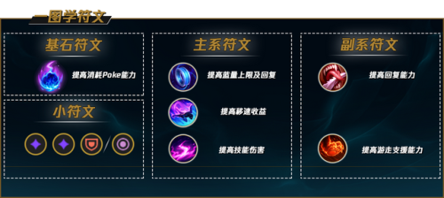 婕拉打什么位置(婕拉是辅助还是中单)插图1