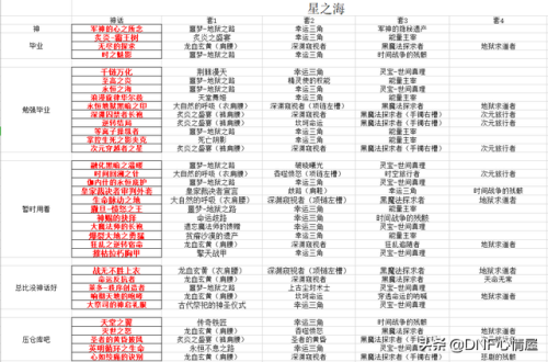 2021星之海和赤光剑哪个好(dnf中星之海光剑不能暗强吗)插图4