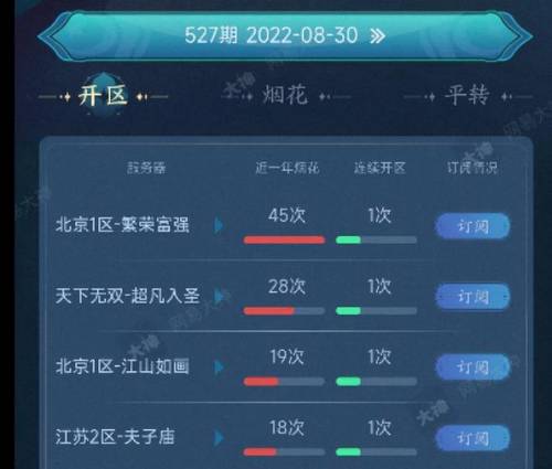 梦幻西游转服记录怎么查询(2023百区平转有哪些区)插图2