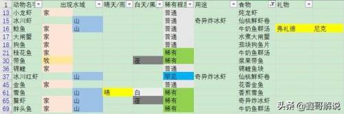 毛毛爆囧菇(杨辣毛毛虫叫什么)插图43