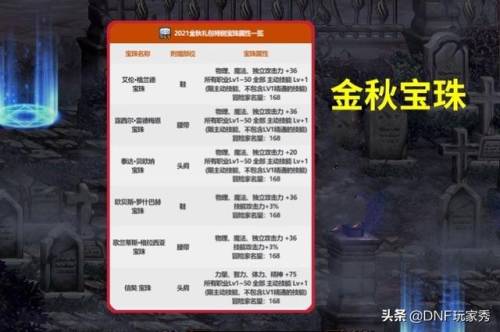 dnf2021国庆套礼包(21年国庆套详细内容)插图3