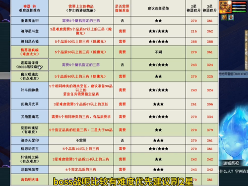 梦幻西游神器系统攻略(梦幻五开最稳定的挣钱方式)插图6