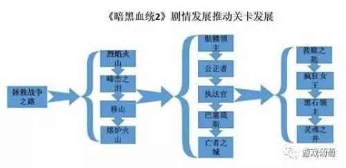 暗黑血统2魔化武器升级(暗黑血统2魔化镰刀最好的属性)插图