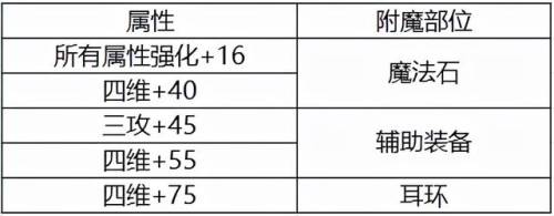 dnf活动套装大全(地下城与勇士套装大全)插图9