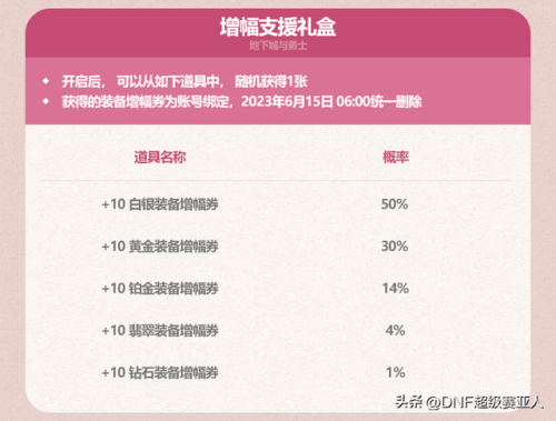 dnf51套2021多买多送(DNF51礼包)插图19