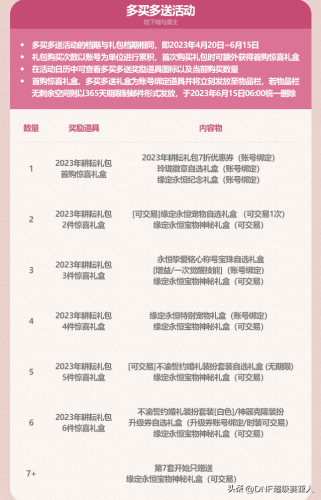 dnf51套2021多买多送(DNF51礼包)插图21