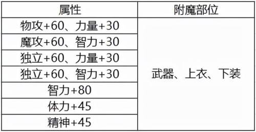 dnf活动套装大全(地下城与勇士套装大全)插图8