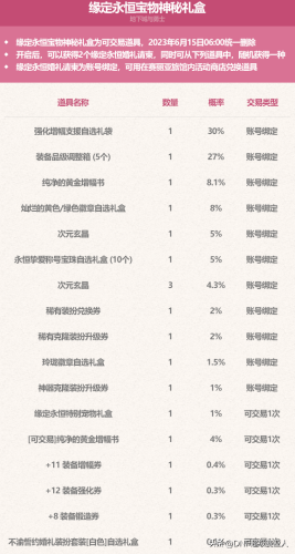 dnf51套2021多买多送(DNF51礼包)插图18