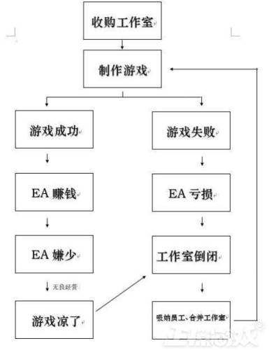 植物保卫战下架了吗(植物保卫战2安卓版游戏介绍)插图5