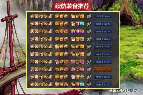 dnf女气功神话装备排名(DNF女气功神话排名)
