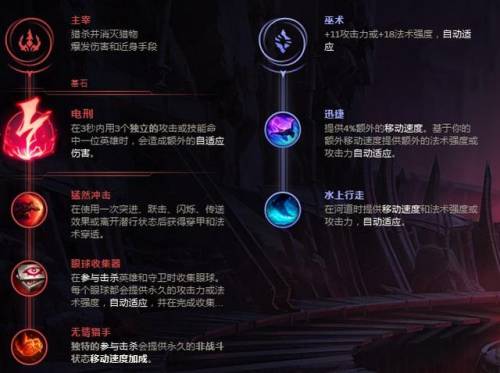 瞎子最新打野天赋(瞎子打野符文)