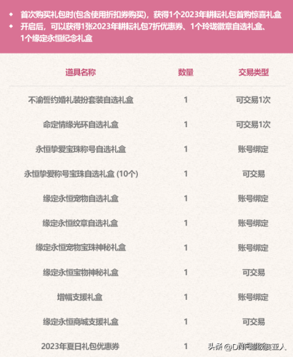 dnf51套2021多买多送(DNF51礼包)插图1