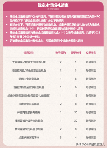 dnf51套2021多买多送(DNF51礼包)插图22