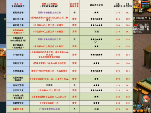 梦幻西游神器系统攻略(梦幻五开最稳定的挣钱方式)插图4