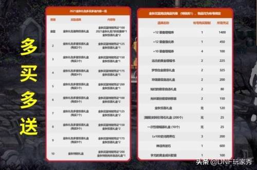 dnf2021国庆套礼包(21年国庆套详细内容)插图5