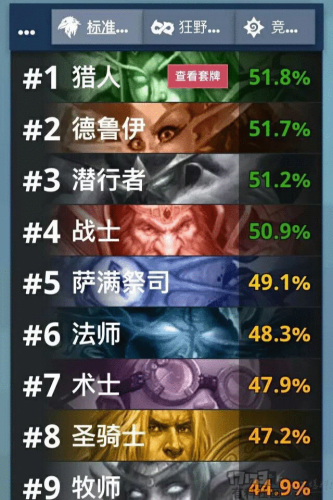 猎人卡组推荐(炉石传说猎人最强卡组)插图
