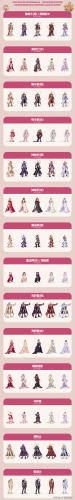 dnf51套2021多买多送(DNF51礼包)插图2