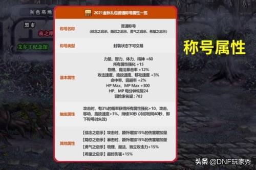 dnf2021国庆套礼包(21年国庆套详细内容)插图1