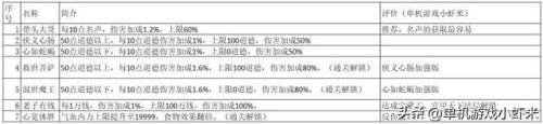 风云单机游戏攻略(风云之天下会完美攻略图)插图5