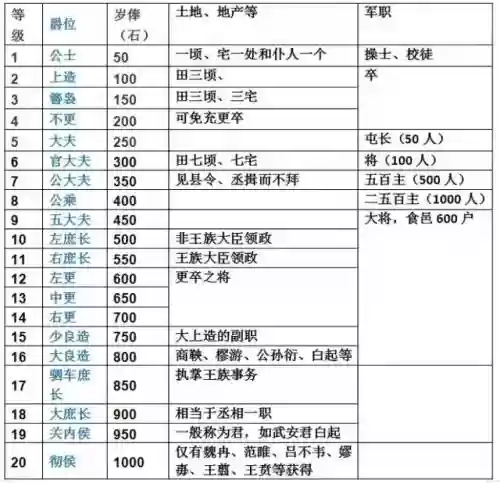 地下军团阵容搭配攻略(暗夜兵团最佳阵容)插图22