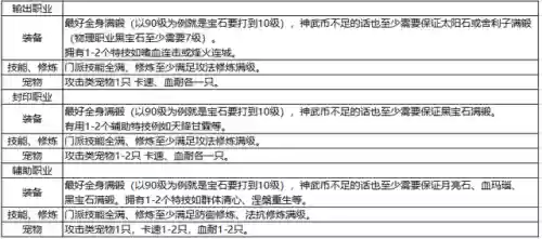 神武4阵魔阵容搭配(神武4平民玩龙宫还是魔王)插图4