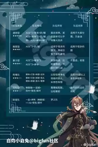 食物语最佳阵容搭配(食物语平民推图最强阵容)