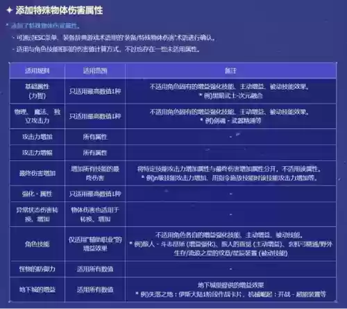 魔剑人偶阵容搭配图片大全(最新版伏魔人偶攻略大全)插图17