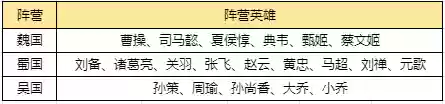 王者荣耀柚子阵容搭配最新(王者荣耀主播排行)插图