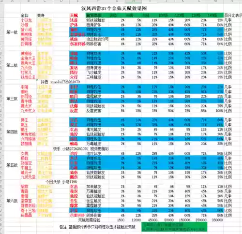 汉风西游血仙阵容搭配(17hfcn汉风西游官网)插图