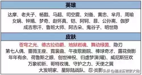 新赛季肉坦阵容搭配(陆逊吕蒙鲁肃t0阵容搭配)插图