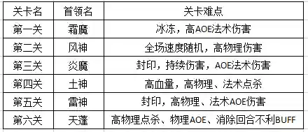 神武4阵魔阵容搭配(神武4平民玩龙宫还是魔王)插图2