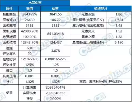 魔剑人偶阵容搭配图片大全(最新版伏魔人偶攻略大全)插图30