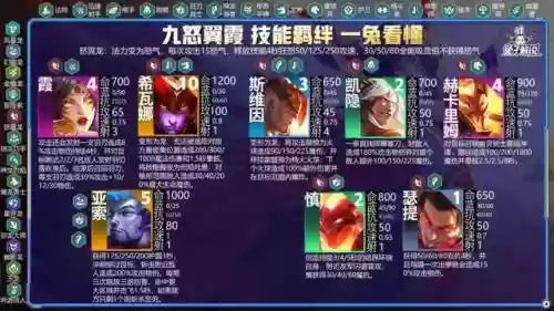 人马亚索阵容搭配最新(云顶亚索主c阵容)插图4