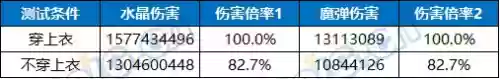 魔剑人偶阵容搭配图片大全(最新版伏魔人偶攻略大全)插图25