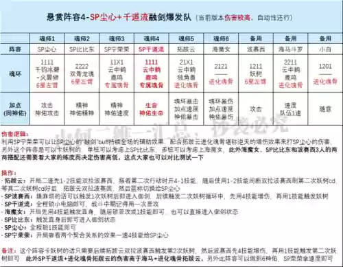 前期千道流阵容搭配(寻道大千最强阵容搭配)插图3
