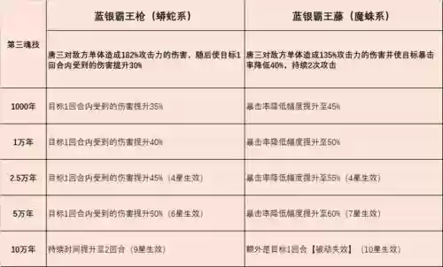 唐三阵容搭配攻略(斗罗大陆平民最强阵容)插图4